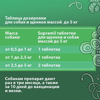 Supramil таблетки для собак и щенков до 5 кг