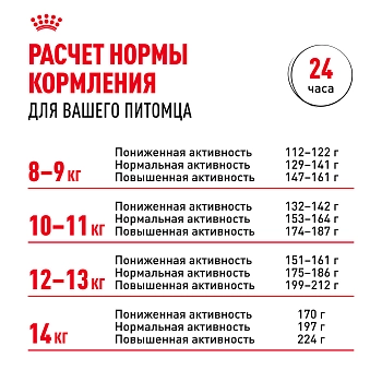 Royal Canin French Bulldog Adult для собак породы французский бульдог