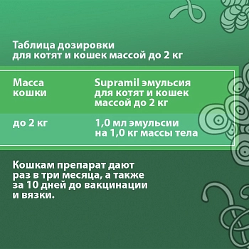 Supramil эмульсия для котят и кошек массой до 2 кг
