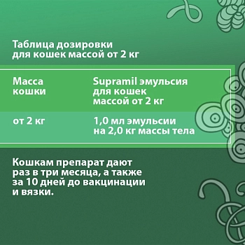 Supramil эмульсия для кошек массой от 2 кг