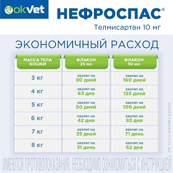 Нефроспас суспензия для кошек