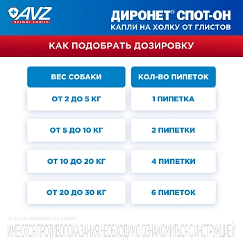 Диронет Спот-он для собак