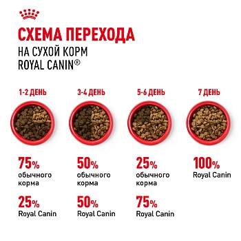 Royal Canin French Bulldog Adult для собак породы французский бульдог