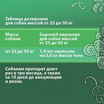 Supramil эмульсия для собак массой от 25 до 50 кг