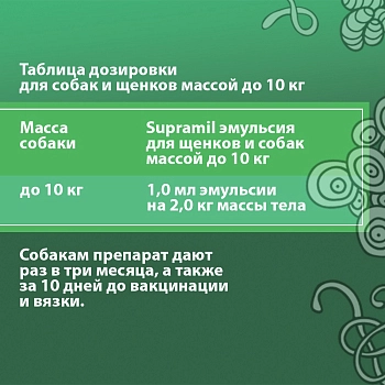 Supramil эмульсия для щенков и собак до 10 кг