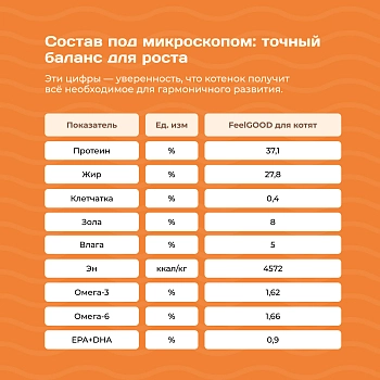 Feel GOOD заменитель молока (молочная смесь) для котят