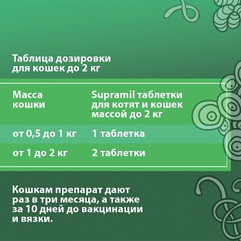 Supramil таблетки для котят и кошек массой до 2 кг