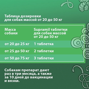 Supramil таблетки для собак от 20 до 50 кг