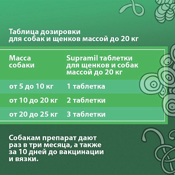 Supramil таблетки для собак и щенков до 20 кг