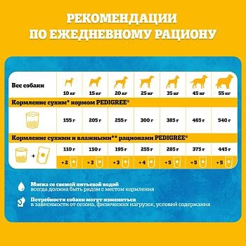 Pedigree корм для взрослых собак всех пород