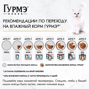 Гурмэ Перл пауч для кошек (кусочки в соусе)