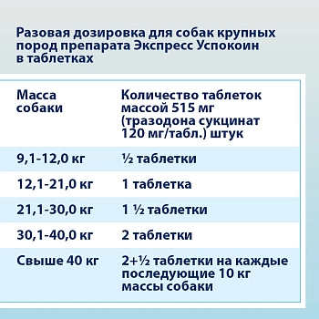 Экспресс Успокоин таблетки для собак средних и крупных пород