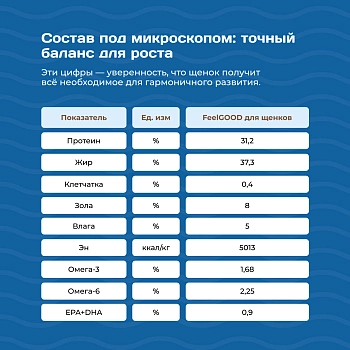 Feel GOOD заменитель молока (молочная смесь) для щенков