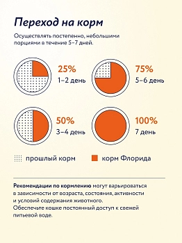 Florida сухой корм для котят