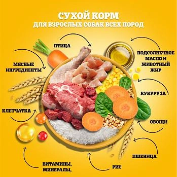 Pedigree корм для взрослых собак всех пород